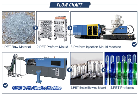 Última venda quente totalmente automática de 4 cavidades e 2 litros de garrafa de suco PET máquina de moldagem por sopro